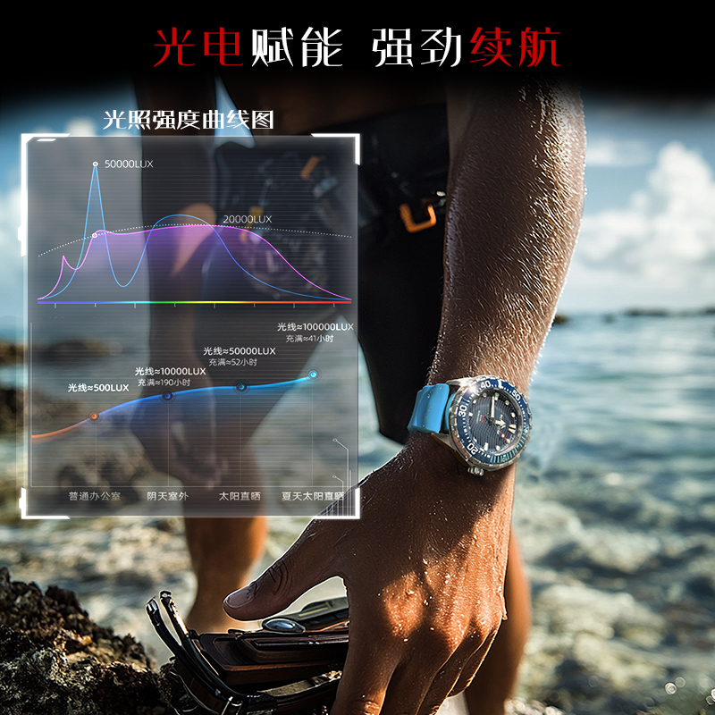NORTH EDGE 2025 New TRITON Sol - Smartwatch New Watches 2025 review and price