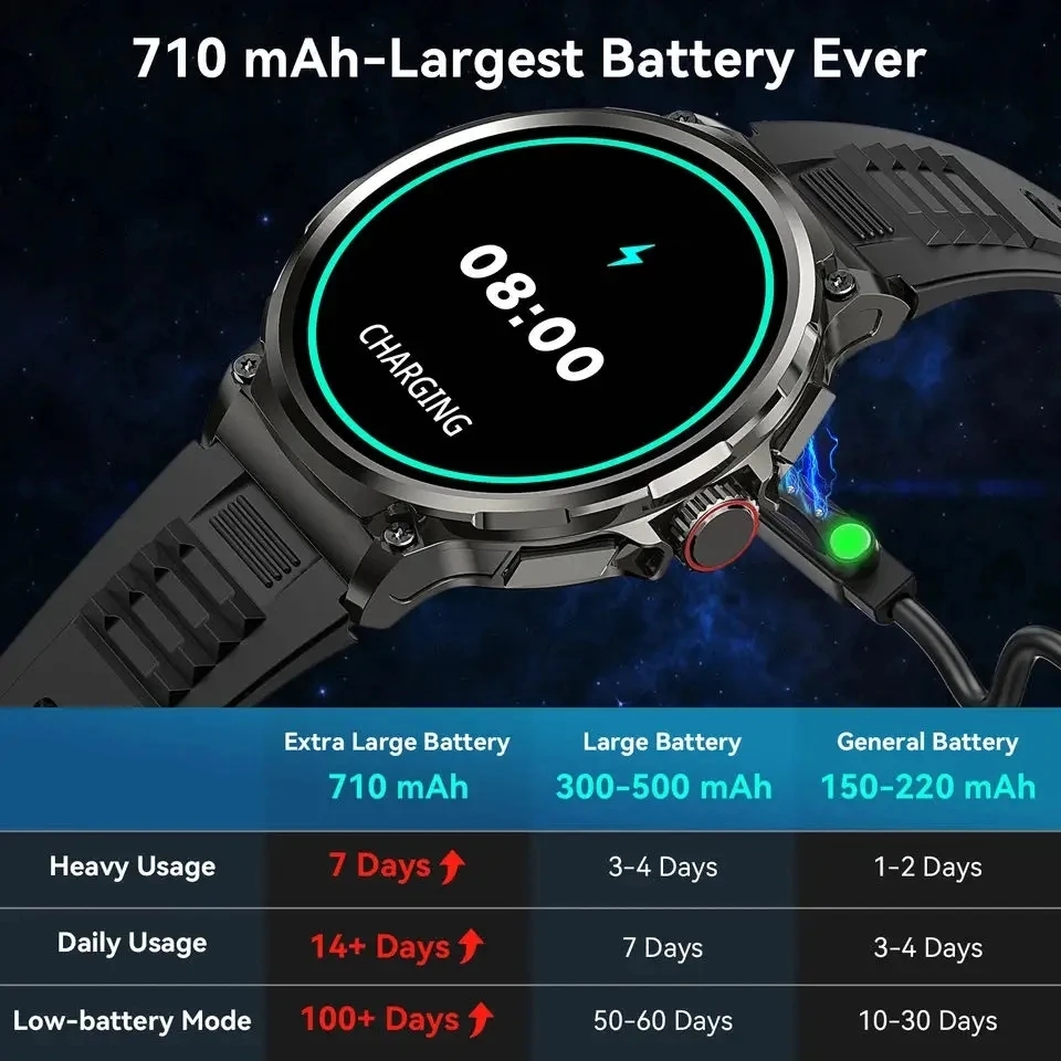 Bluetooth Call 360*360 1.85-In - Smartwatch New Watches 2025 review and price